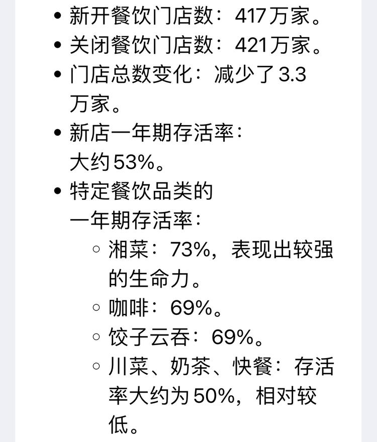窄门公布过去15个月国内的餐饮行业数….-网创风向标论坛-网络创业-网创圈