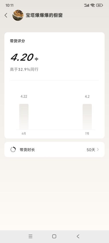 带货时长50天带货销量6.9w….-网创风向标论坛-网络创业-网创圈