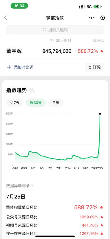 昨晚与辉同行从新东方独立运营，
董宇….-网创风向标论坛-网络创业-网创圈