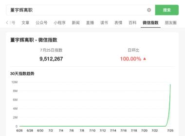 图片[2]-董宇辉离职热度不小咧，一个公众号才发….-网创风向标论坛-网络创业-网创圈