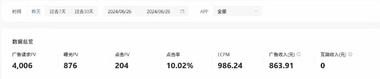 抖音小游戏推广，主要靠广告获取收入….-网创风向标论坛-网络创业-网创圈