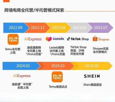 图片[3]-中国跨境电商强势崛起，全球市场份额亮….-网创风向标论坛-网络创业-网创圈