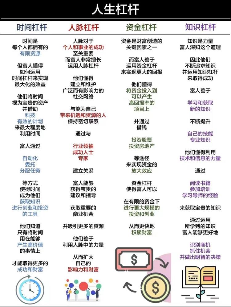 人生四大杠杠，虽然有点鸡汤，但挺有道….-网创风向标论坛-网络创业-网创圈