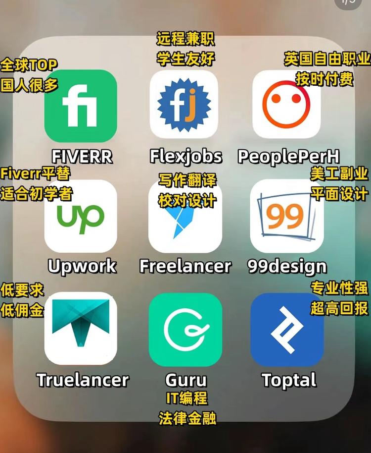 自由职业接单app合集….-网创风向标论坛-网络创业-网创圈