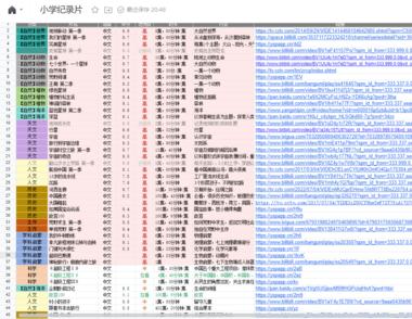 图片[2]-在小黄鱼卖纪录片销量挺不错的，主….-网创风向标论坛-网络创业-网创圈