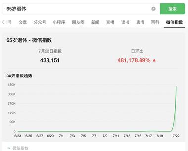 图片[3]-最近65岁退休，真的很戳打工人痛点！….-网创风向标论坛-网络创业-网创圈