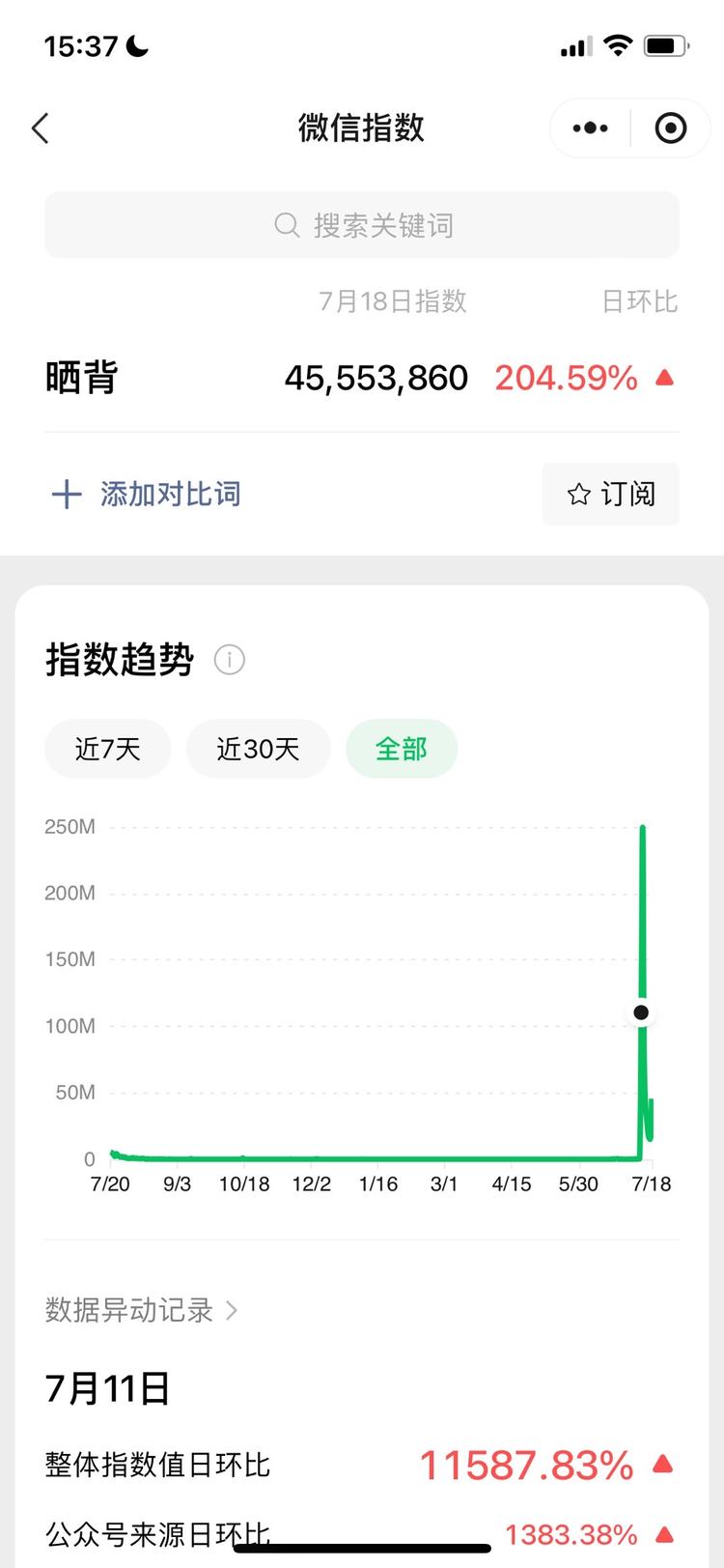 晒背这个活动这两天很火，对应场景的上….-网创风向标论坛-网络创业-网创圈