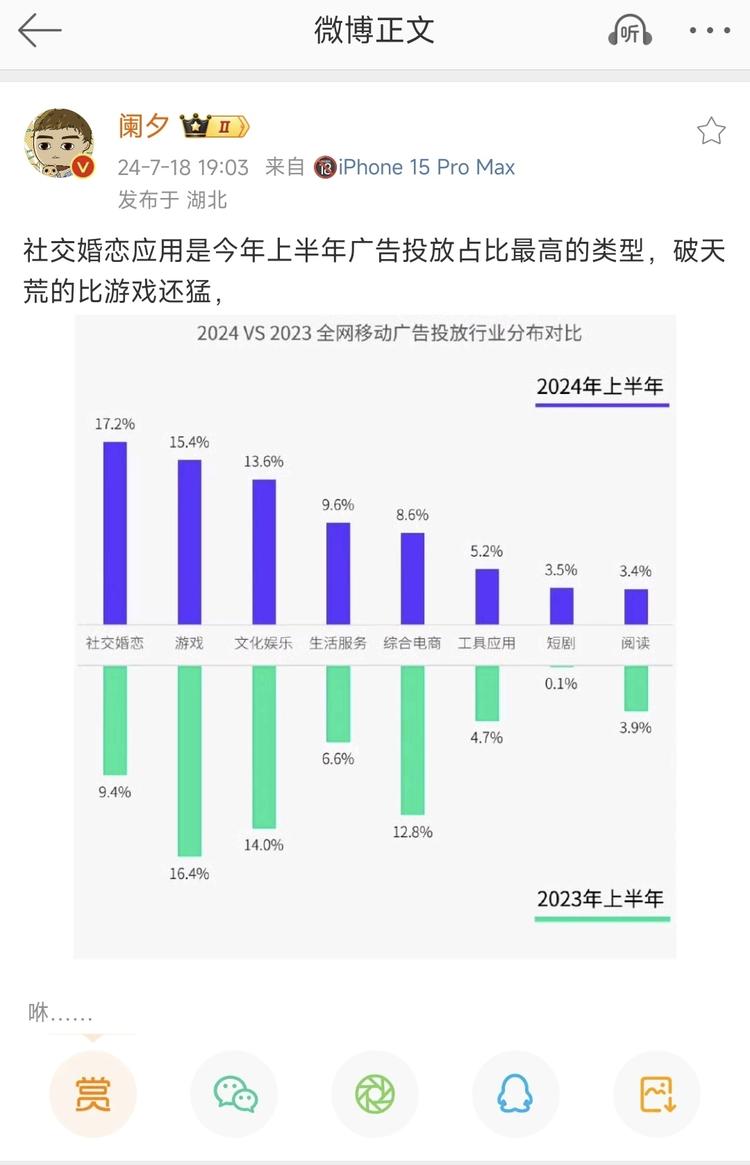 2024 vs 2023 全网移动广告投放….-网创风向标论坛-网络创业-网创圈