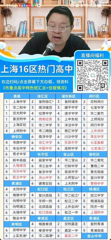 这几天中考在放榜，各种填志愿介绍学….-网创风向标论坛-网络创业-网创圈