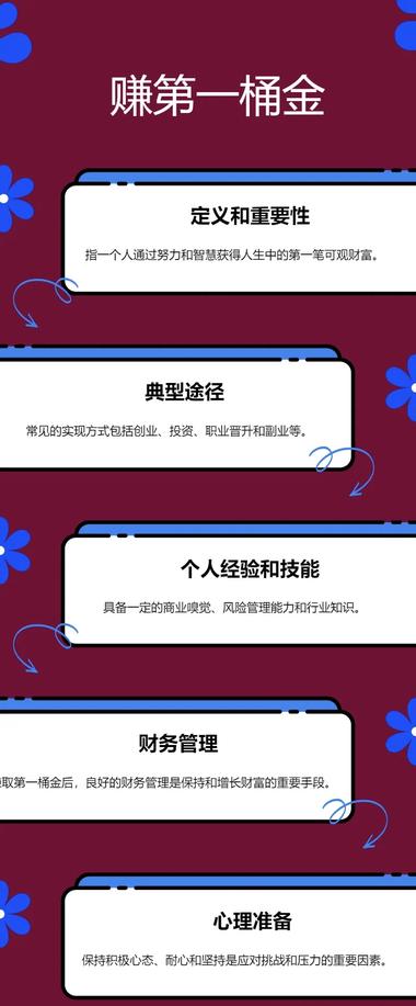 Infography上线8天狂揽8000….-网创风向标论坛-网络创业-网创圈