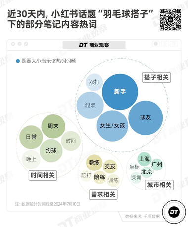 羽毛球今年超级火热。有资源的小伙伴可….-网创风向标论坛-网络创业-网创圈