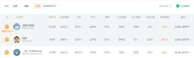 发布地铁相关信息，一个月阅读量几百….-网创风向标论坛-网络创业-网创圈