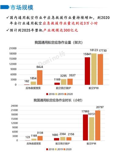 最近广州那边低空经济非常火热，不知道….-网创风向标论坛-网络创业-网创圈
