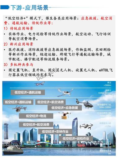 图片[6]-最近广州那边低空经济非常火热，不知道….-网创风向标论坛-网络创业-网创圈