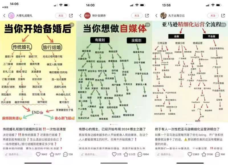 小红书爆款模版：可复制的小红书玩法，相似的封面图结构，在各行各业复用都有爆款婚纱摄影行业下备婚：传统婚礼vs旅行结婚亚马逊跨境行业下运营：会做vs不会做自媒体行业下：有规划vs没规划-网创风向标论坛-网络创业-网创圈