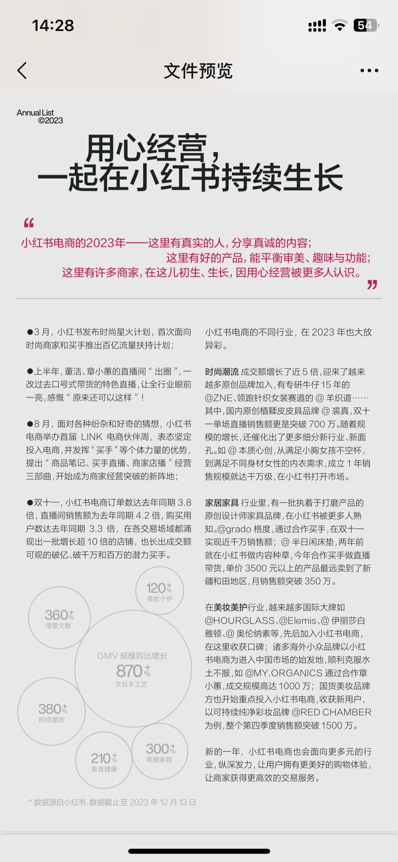 小红书 看了下小红书年度电商榜单年度百大商家和百大买手它主要分为6个领域我觉得可以作为2024年的运营方向参考这个榜单商家维度：时尚潮流40%、家居家具20%、美护21%、美食饮品10%、母婴文教5%、文玩4%买手维度：时尚潮流40%、美护25%、家居家具15%、美食健康10%、母婴5% 、文教5%而且发现了一个很好的案例：我朋友圈有个做的很好的代购，9月在小红书开始做的粘土潮玩，10月末开始直播，11月朋友圈代购生意都停更了，现在店铺销量2.7w件不退不换，1688上这个东西10多块钱，利润差不多在50%，甚至更多，她还导私域。粉丝粘性很高，10个粉丝群都快满了。-网创风向标论坛-网络创业-网创圈