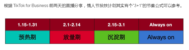 【小红书情人节营销】214情人节和农历新年的时间重合2.14情人节营销从现在已经可以开始准备。情人节营销从来不只面向情人，而是面向所有对这些美好情感有关注和追求的用户。感觉可以围绕“过年“和“情人”来展开话题营销，然后进行各种礼物的带货。#今年带对象回家过年，还能顺便过个情人节#过年啦，给你家的“老情人们”带点好吃的吧参考TIKTOK在前些年火热的视频话题1、这个情人节，我想给狗狗做一顿大餐情人节前几天发布了为狗狗做情人节大餐视频，获得了 640 万次观看和 54 万次点赞2、我们邀请了 65 个陌生异性来我家约会好友群中每一位参加活动的单身女性都必须在约会交友 App 上随机带来一位匹配对象，而这次派对大狂欢将是你们的第一次见面。3、十年等待，在快要放弃时遇见你将约会创意做成“情人节约会想法”合辑发布在 TikTok 上，吸引了成千上万的粉丝观看。视频里评论区最多的是，对两人的祝福、对约会创意的点赞、下载并打开 交友软件的单身人士。 情人节-网创风向标论坛-网络创业-网创圈