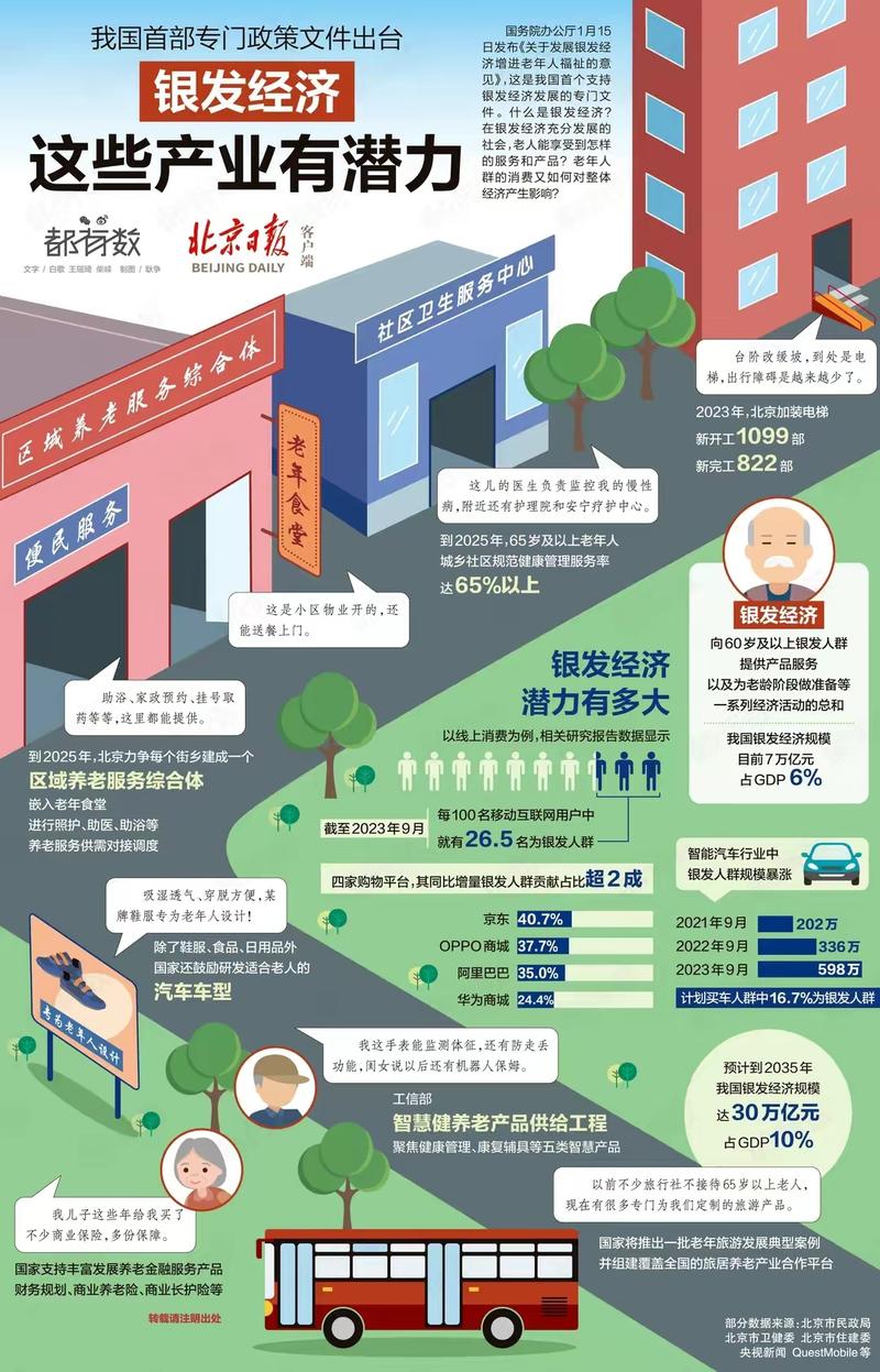 银发经济，这些产业有潜力-网创风向标论坛-网络创业-网创圈
