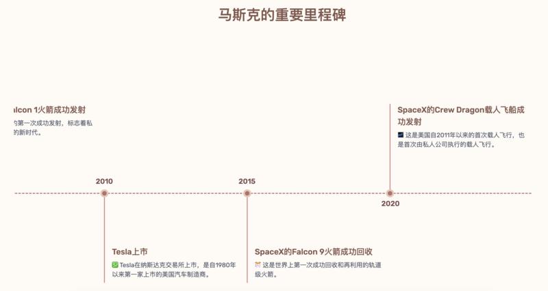 AI工具：AI 时间线生成工具地址：作用：只要输入你想了解的主题，就可以自动生成相应的时间线，一目了然，还有详细的事件介绍应用场景： 用于历史教育，项目管理，个人传记，小说写作等等场景。-网创风向标论坛-网络创业-网创圈