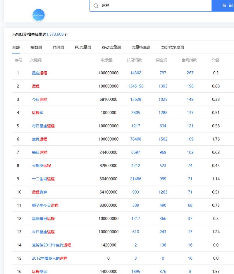 在抖或者小某书，通过晒2024年运势的微信收款截图以及交付文件名称，引流到公众号和微信，做运程的付费咨询，单次99元，付款后发给用户一份专属2024”龙年运程报告”一份99元单日卖出100份利润9900元，0成本投入。用户先付款，复制用户的姓名出生年月日时，到算命理的网站输入相关信息后把网站测算结果复制到文档中发给用户。可自己做，也可引流收徒，学费另算。有需求有市场有方法0成本-网创风向标论坛-网络创业-网创圈