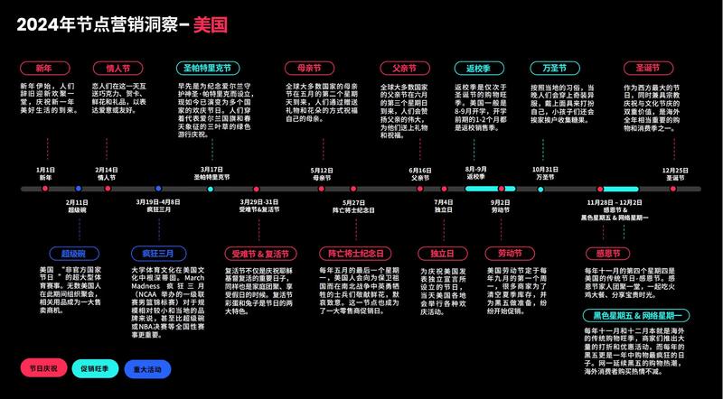 2024年美国节点营销洞察-网创风向标论坛-网络创业-网创圈