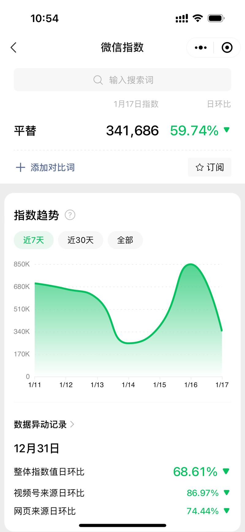 消费降级之下 平替的需求在增加，这个pingti.xyz 热度就很高这个方向应该可以看看-网创风向标论坛-网络创业-网创圈