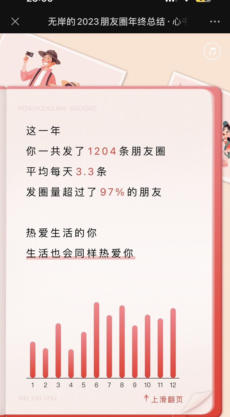 引流公众号和微信，生成朋友圈年度报告偶然知道朋友圈还可以生成年度报告，泰酷辣！这里是我奋斗过的地方，12万5千字是我真实的写照！具体流程是关注某个公众号，然后添加客服机器人微信，免费生成朋友圈年度报告。-网创风向标论坛-网络创业-网创圈