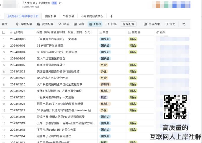 【大厂人出路经验分享圈：198元会员订阅超1300人】有个专门做大厂八卦的号，做了一个付费社区，专门组织分享大厂人出来上岸的经验，目前已经有1300多人付费198元购买了！-网创风向标论坛-网络创业-网创圈