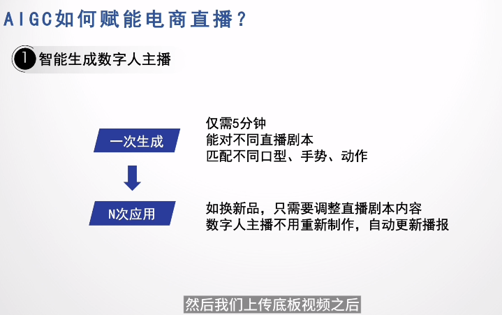 前日百度在广州举办“AI重构电商”生态大会。百度优选GMV同比增长594%，AI数字人直播交易占20%。不用担心封号，24小时设置好ai数字人剧本文案对应产品讲解。有百家号就可以体验开播功能。-网创风向标论坛-网络创业-网创圈