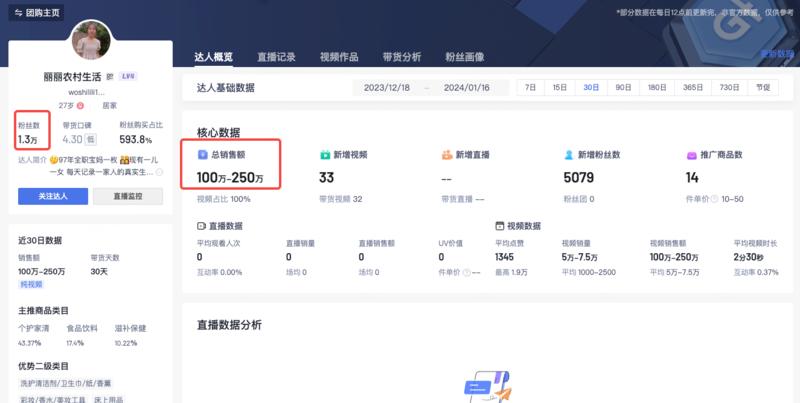 1.3 万粉丝的账号，30 天短视频带货100-250 万农村宝妈人设，视频拍摄全程不说话，靠后期配音。剧情简单，配音农村口音，代入感很强。县城乡镇人口的下沉市场足够大，负债率低，消费能力也不弱。不过，接地气的创作者数量没那么多。或许是个机会。-网创风向标论坛-网络创业-网创圈