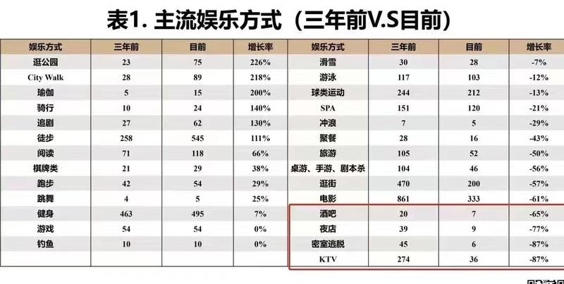 主流娱乐方式趋势变化，做副业选择方向可以参考这份数据-网创风向标论坛-网络创业-网创圈