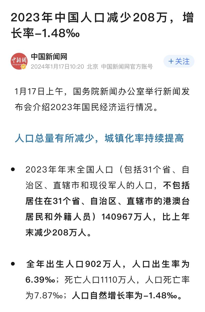 2023年中国人口滅少208万，增长率-1.48%0-网创风向标论坛-网络创业-网创圈