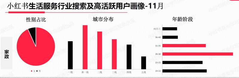 小红书家政-目前快过年了有家政服务的批量发笔记，发出去就是钱每天引流的效果很明显。-网创风向标论坛-网络创业-网创圈