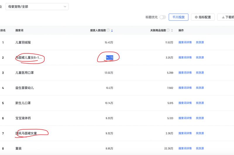 马面裙女童，搜索量很大。 在抖音母婴大类最近热搜词前10中，有两个都是与之相关的，在巨量算数中，马面裙进入1月份后有一个走高，而且走高的峰值具体基本也是女童马面裙，在综合指数中，搜索分远高于内容分，传播分居中，说明这是一个内容和商品的短期小蓝海，可以跟进。-网创风向标论坛-网络创业-网创圈