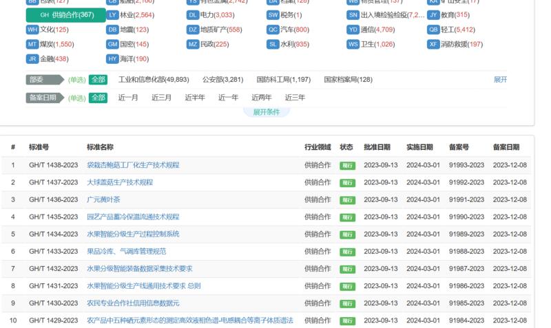 信息差一个全国标准信息公共….-网创风向标论坛-网络创业-网创圈