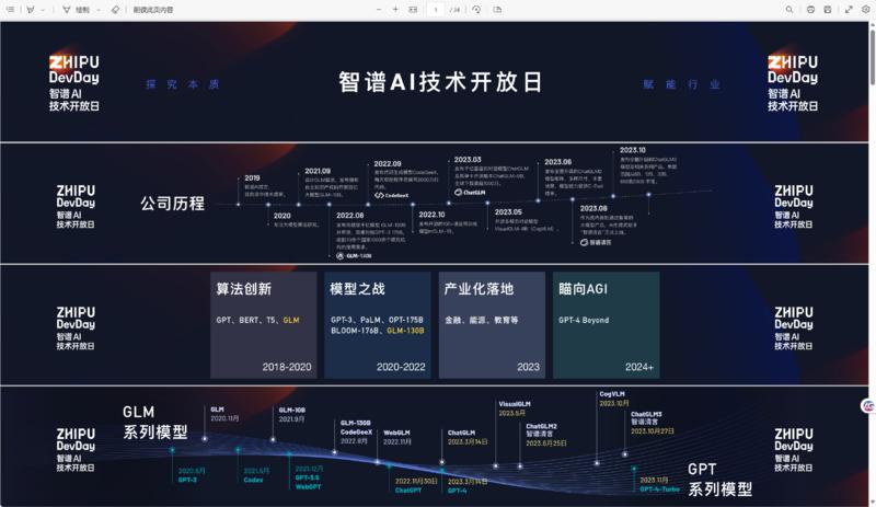 – 平台和项目：AI工具\\/大语言模型 GLMs开发者分成计划– 新的工具：国产智谱AI发布新一代大模型GLM4– 提升：1.性能全面提升2.更长上下文 3.更多模态 4.All Tools5.GLMs（类似GPTs商店的应用商店\\/开发者分成计划同期公布）官方PDF链接：-网创风向标论坛-网络创业-网创圈