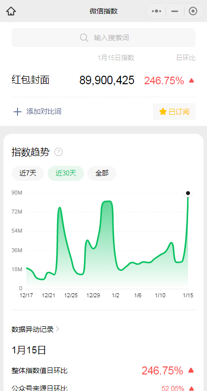 红包封面又暴涨了一波，这一….-网创风向标论坛-网络创业-网创圈