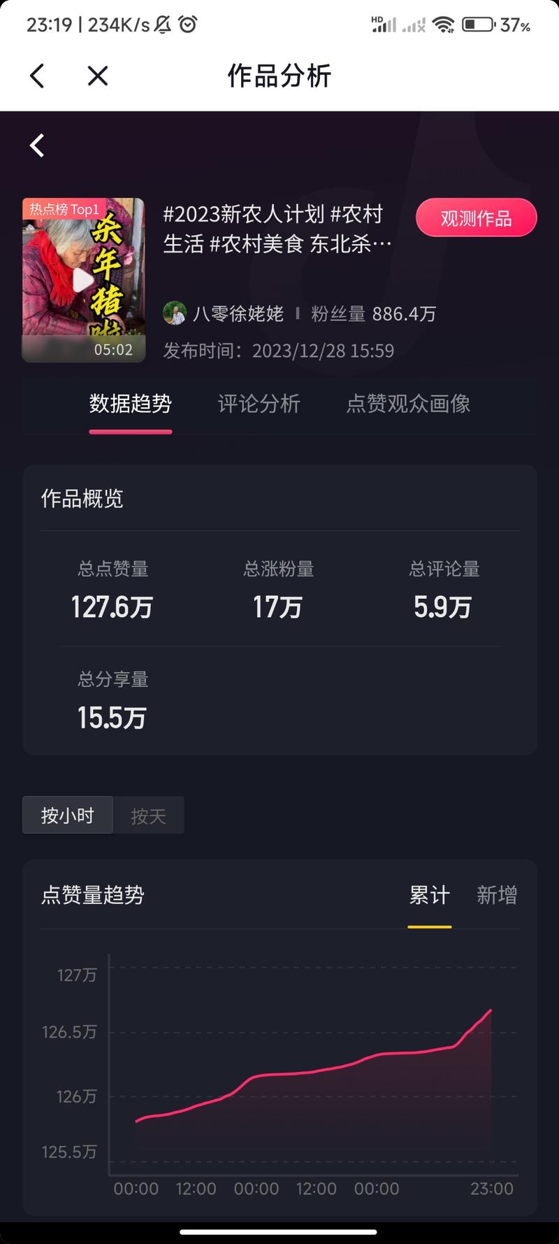 抖音涨粉很快的八零徐姥姥，过年杀年猪涨了17w粉-网创风向标论坛-网络创业-网创圈
