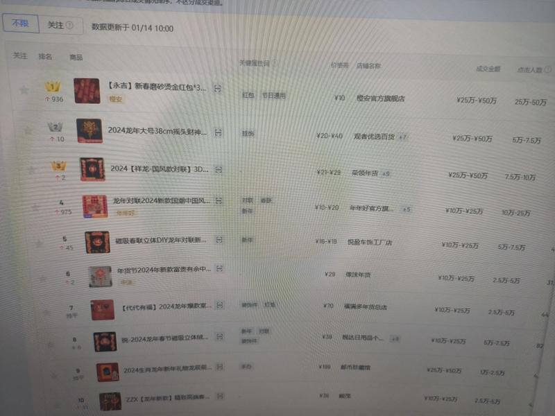 过年红包最近比较火热，销量很高，做一些特殊样式的容易火-网创风向标论坛-网络创业-网创圈