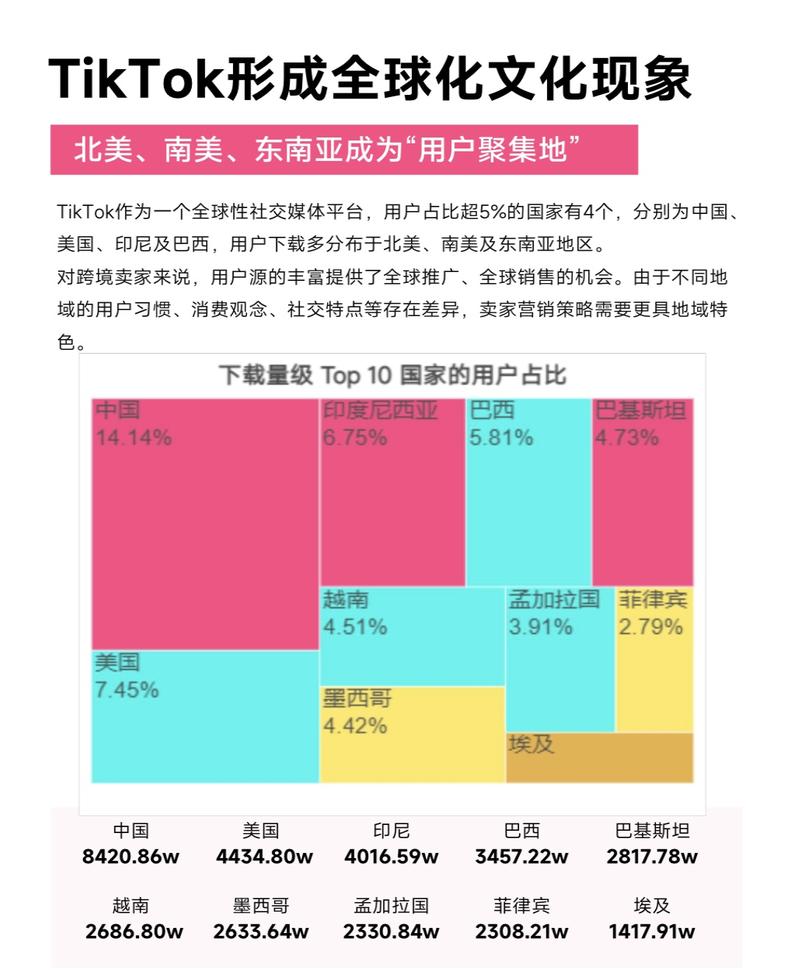 《2023年度TikTok电商行业趋势白皮书》涉及到地区消费偏好、商品定价策略、单品\\/店铺\\/达人年度排行、用户生态特征-网创风向标论坛-网络创业-网创圈