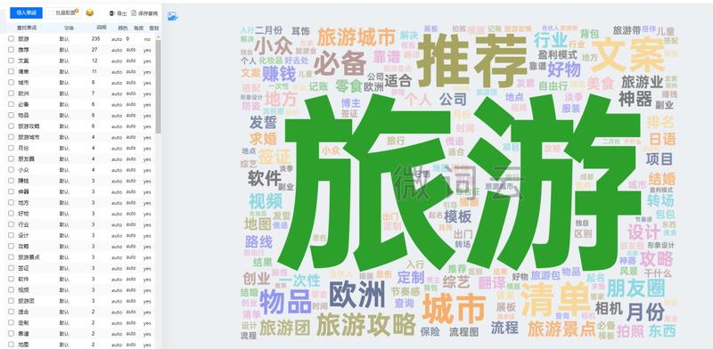 通过小红书搜索旅游加字母组….-网创风向标论坛-网络创业-网创圈