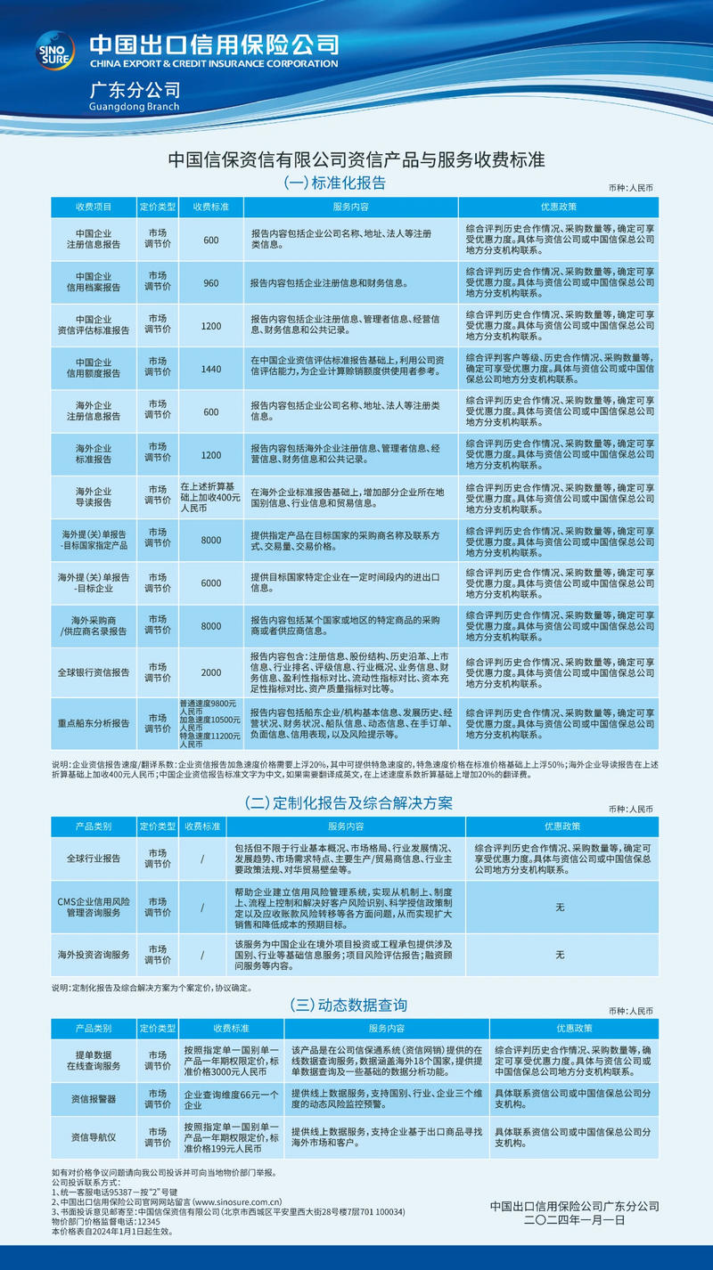 中国信保资信有限公司资信产品与服务收费标准公示，需要查合作供应商征信的朋友可以了解一下。-网创风向标论坛-网络创业-网创圈