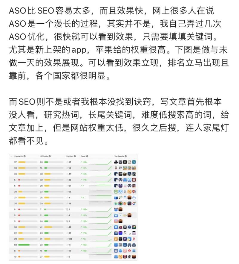 在App Store ，ASO比SEO 更容易上排名，而且效果快。-网创风向标论坛-网络创业-网创圈