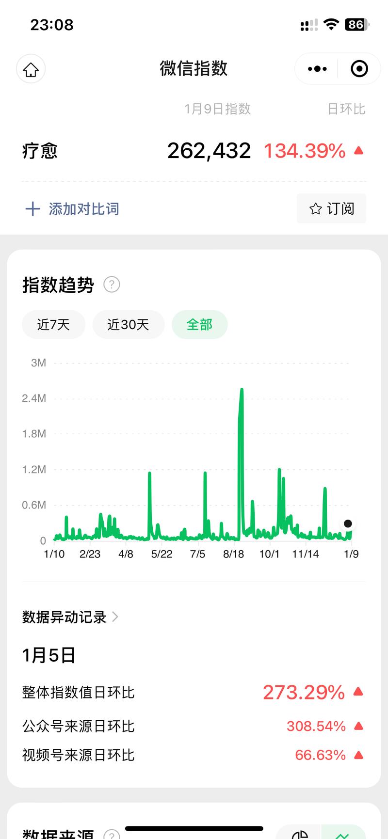 中学生的学习压力一直呈现上….-网创风向标论坛-网络创业-网创圈