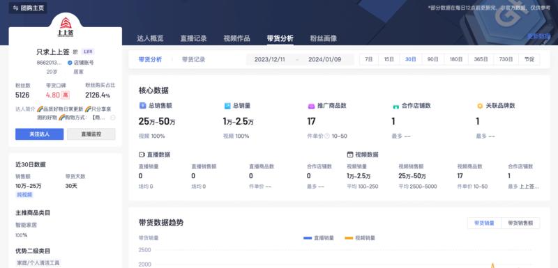 临近过年，年货相关产品开始….-网创风向标论坛-网络创业-网创圈