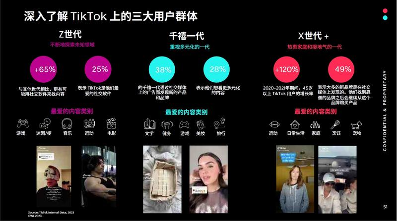 深⼊了解 TikTok在美国的主要群体，如何的方向
TikTok美国面向所有年龄段的用户和创作者开放。Z世代的用户往往是积极的参与者，而千禧一代的用户是狂热的买家。TikTok上有一个不断增长的人口群体就是GenX+社区，他们正在成为重要的用户和创作著。
在美国，流行的 TikTok 创意包括: Duet and Stitch，幕后内容和卡点内容，可以帮助品牌更好地讲好故事。-网创风向标论坛-网络创业-网创圈