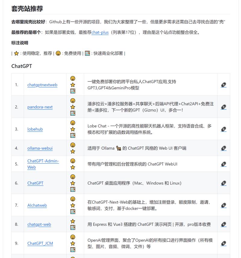 一个精选的ChatGPT套壳站和必备API资源合集项目。为初学者和经验丰富的运营者提供一站式指南，涵盖常见问题解答和基础攻略，套壳站副业。
经典问题：1.怎么规划我自己套壳站来产生差异化2.做好套壳站后-我应该怎么让大家看到我的产品3.最靠谱的套壳站赚钱方式是什么已有流量池：如果你有明确的流量池，如学生。你可以搭建他们需要的GPT套壳站，如写论文。已有分销渠道：如果你有明确的分销渠道，可以在套壳站为他们开通代理，让代理帮助你售卖。-网创风向标论坛-网络创业-网创圈