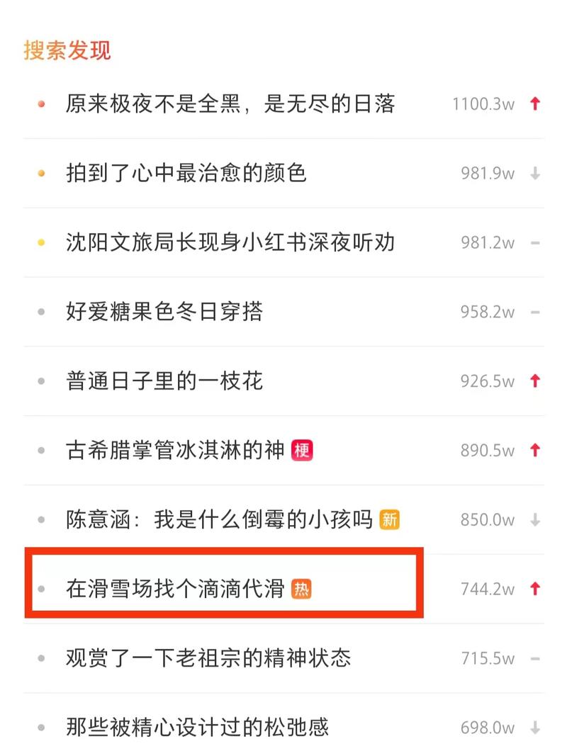小红书打开就看到冬季滑雪的笔记（图①、图②）。点进去是平台推出的雪道任务，但是该博主打出“滴滴代滑”的口号，连续3篇都是爆款，上了小红书热榜，翻了一下竟然没人跟进该博主。（图①、图③、图④）博主采用的是“第三方”推荐的形式引流，做旅游团购的圈友可以参考-网创风向标论坛-网络创业-网创圈
