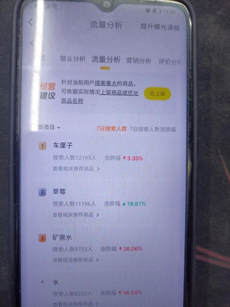 #风向标 小红书或其他平台做水果类目车厘子，美团外卖平台搜索流量12195人，说明近期应季需求大可重点关注上品-网创风向标论坛-网络创业-网创圈