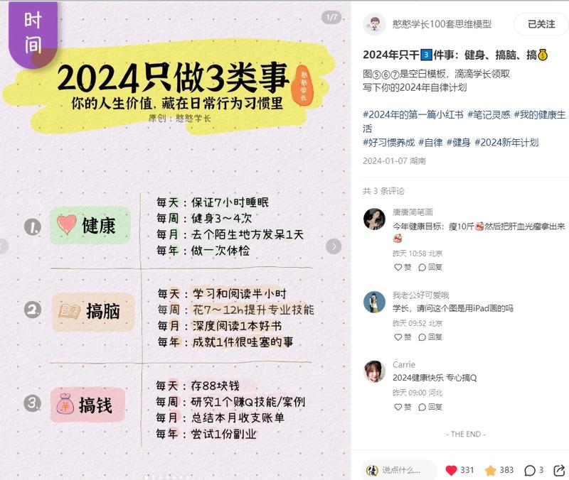 332点赞，383收藏，2.4万粉丝。开年在小红书做做这种新年计划的模版，“2024”、“新年”关键词热度高，流量应该不错。-网创风向标论坛-网络创业-网创圈